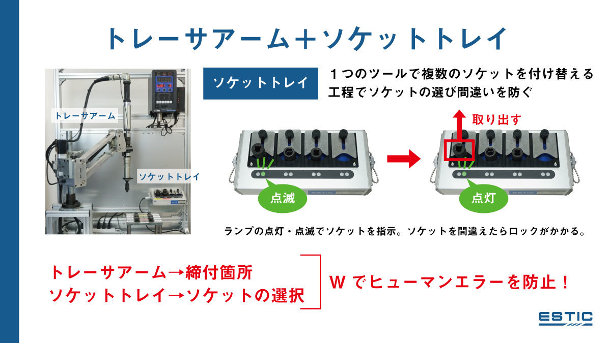 トレーサアームとソケットトレイを組み合わせるメリットを説明した画像。ソケットトレイは１つのツールで複数のソケットを付け替える工程でソケットの選び間違いを防ぐもの。トレーサアームで締付箇所、ソケットトレイでソケットの選択をそれぞれ防ぎ、ダブルでヒューマンエラーを防止。