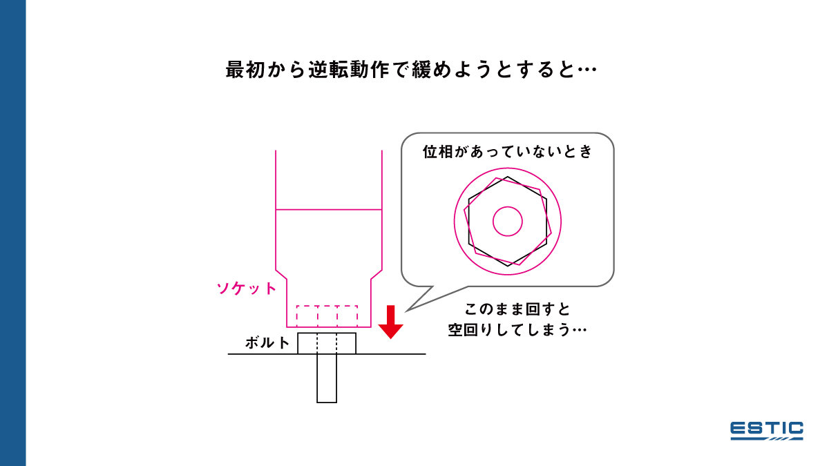 最初から逆転動作で緩めようとすると...。ソケットとボルトの位相があっていないまま緩め方向に回すと空回りしてしまう。
