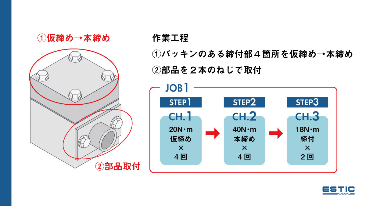 直方体の上部にパッキンのある締付部4か所があり、仮締めと本締めが必要。その後、直方体の前面に部品を2本のねじで取り付ける工程。ジョブはCH.1 20N・m仮締め4回、CH.2 40N・m本締め4回、CH.3 18N・m締付2回の計10回。
