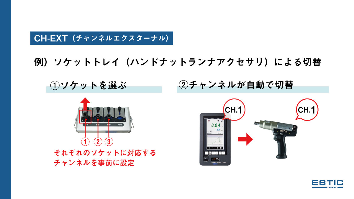 チャンネルエクスターナルの例。ソケットトレイ(ハンドナットランナアクセサリ)による切替。①ソケットを選ぶ。それぞれのソケットに対応するチェンネルを事前に設定。②チャンネルが自動で切り替え(コントロールユニットからツールユニットへ指示)