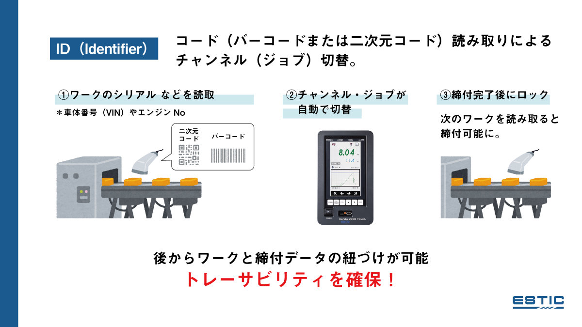 ID切替の例。バーコード・二次元コード読み取りによるチャンネル(ジョブ)切替。①ワークのシリアルなどを読取。②チャンネル・ジョブが自動で切替。③締付完了後にロック。次のワークを読み取ると締付可能に。後からワークと締付データの紐づけが可能。トレーサビリティを確保
