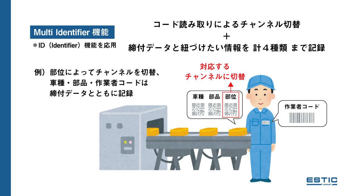 Multi Identifier機能。コード読み取りによるチャンネル切替と締付データと紐づけたい情報を計4種類まで記録する機能。部位によってチャンネルを切替、車種・部品・作業コードは締付データとともに記録。