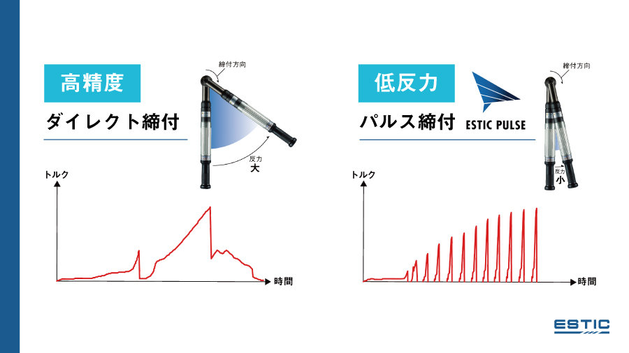 高精度のダイレクト締付と低反力のパルス締付との波形の比較