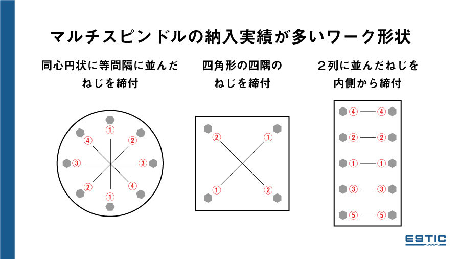 マルチスピンドルの納入実績が多いワーク形状３種類を紹介しています。同心円状に等間隔に並んだねじ、四角形のワークの四隅のねじ、２列に並んだねじ。
