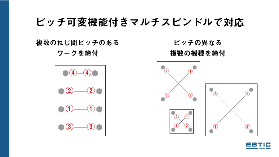 ピッチ可変機能付きマルチスピンドルで対応できるワーク形状の紹介です。複数のねじ間ピッチのあるワークや、ピッチの異なる複数の機種を締める場合に使用します。
