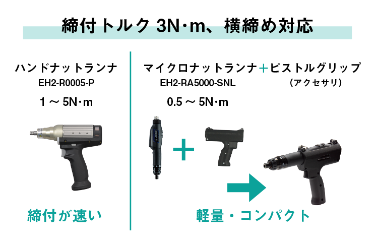 締付トルク3N･m対応ツールの特長比較画像。ハンドナットランナ「EH2-R0005-P」は締付が速い、マイクロナットランナとピストルグリップは軽量・コンパクト