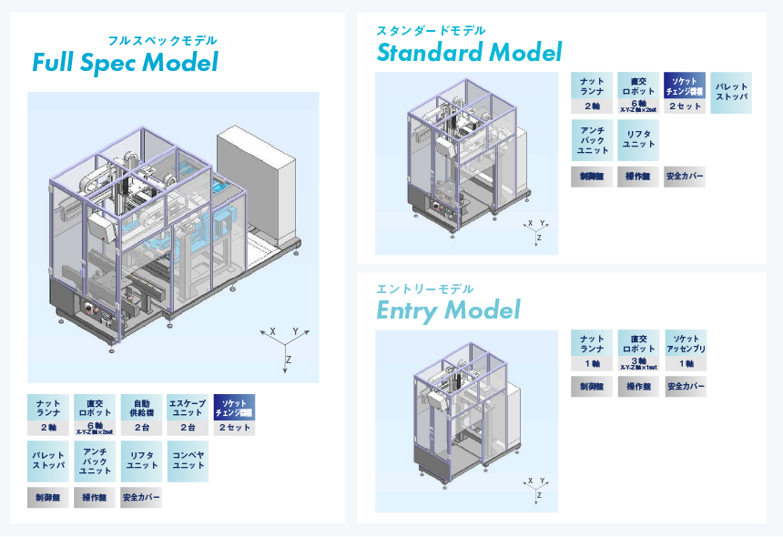 ３つのモデルに搭載されているナットランナと直交ロボットの軸数とパーツの一覧表です。