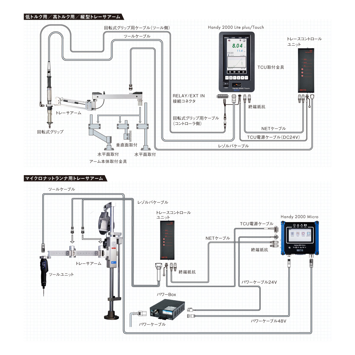 トレーサアームの接続系統図